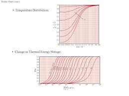 Transient Conduction Spatial Effects And The Role Of