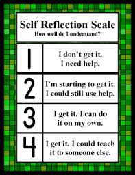 Classroom Self Assessment Chart Pixelated