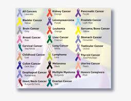 Today's cancer research ranges from epidemiology, molecular bioscience to clinical trials to evaluate and compare applications of the various cancer treatments including. Printable Cancer Ribbon Template Does The Pink Ribbon Mean Free Transparent Png Download Pngkey