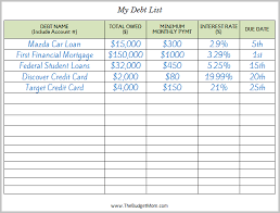 How To Create A Plan To Pay Off Debt The Budget Mom