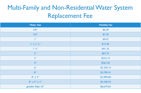 Water System Replacement Fee Dcwater Com