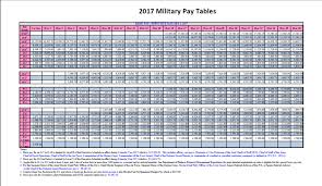 Military Pay Air Force Journey
