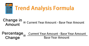 Trend Ysis Formula Calculator