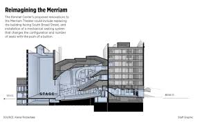 Kimmel Center Pursues Radical Plan To Remake The Merriam Theater
