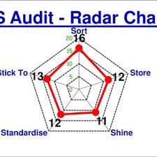 Radar Chart 5s On September Download Scientific Diagram