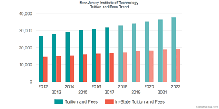 New Jersey Institute Of Technology Tuition And Fees