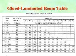 Glulam Span Chart Beam Table Deck How Far Can A Tables Nz
