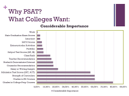 Image Result For Why Psat Sat Vs Act Sat Vs Act Acting