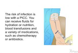 patedu com picc line