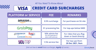 visa credit card surcharge fees in