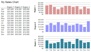 Excel Sales Chart