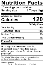 simplified nutrition facts label format