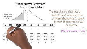 finding normal percentiles using a z