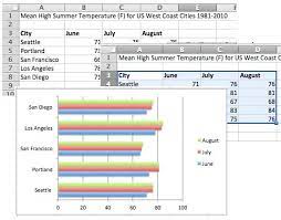 how to make a bar chart in excel