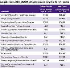 Psych News Alert Important Changes In Dsm 5 To Become