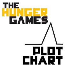 The Hunger Games Plot Chart Organizer Diagram Arc Collins