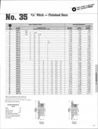 35 Sprocket Info Outside Diameter Chart
