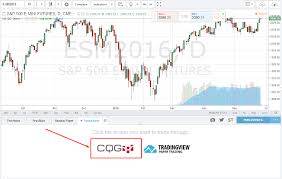 Trading Us Stocks Futures And Forex Is Live On Tradingview