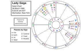 Lady Gaga An Astrology Numerology Profile When A Star Is