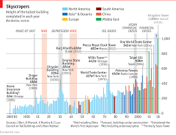 Detailed Chart Shows The Worlds Tallest Building