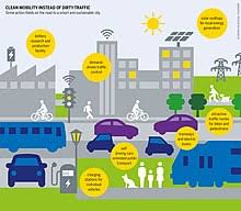 This system uses information technology and other communication technologies. Sustainable Transport Wikipedia