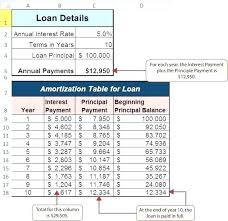 Loan Amortization Template