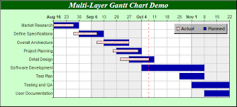 Multi Layer Gantt Chart