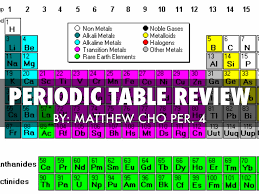 periodic table review by holly steele