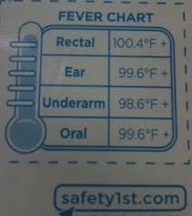 Fever Chart For Your 3 In One Thermometer This Is Awesome