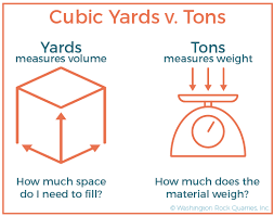 What Does A Cubic Yard Look Like