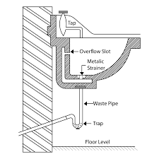 5 types of drainage pipes are used in