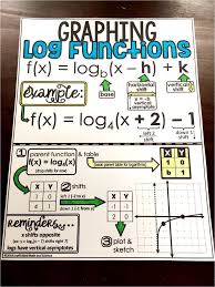 Graphing Logarithmic Functions Cheat
