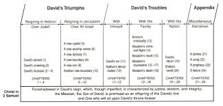 2 Samuel Chart 2 Samuel Bible Stories Old Testament