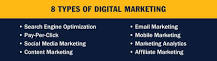 Résultat de recherche d'images pour "digital marketing"