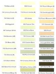 Kohler Toilet Seat Color Chart Colors For Toilets