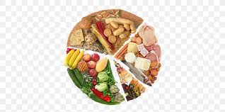 Diet Vegetarianism Eating Nutrition Food Png 646x408px