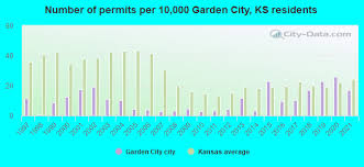 garden city kansas ks 67846 profile