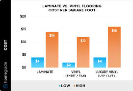 laminate vs vinyl flooring costs