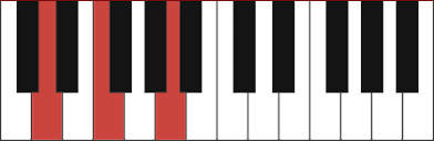D Minor Piano Chord Dm Dm F Dm A