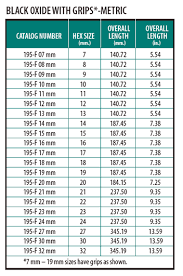 25 Systematic Wrench Sizing Chart