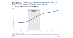 Aging Of The Baby Boom Generation