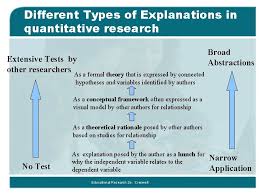 An example… imagine the following situation: What Are The Types Of Variables In Quantitative Research