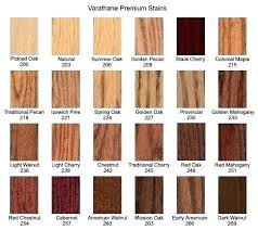 Minwax Stain Color Samples Escueladegerentes Co