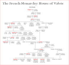 The French Monarchy House Of Valois Monarchy Family Tree