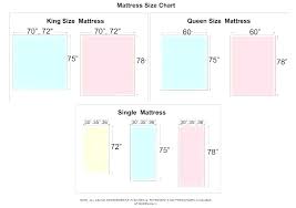Full King Queen Bed Sizes Twin Or Size Uk Difference Between