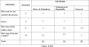 Table Xxii From Comparison Of Methods For Developing