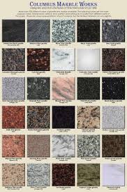 Granite Marble Color Chart Columbus Marble Works