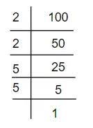 what is the prime factorization of 100