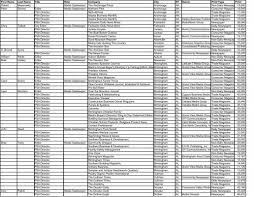 Copy Of Print Distribution List
