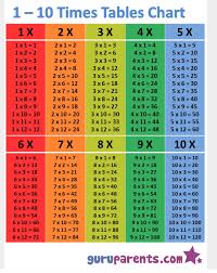 Pin By Lily Smith On Boys Teaching Math Times Table Chart